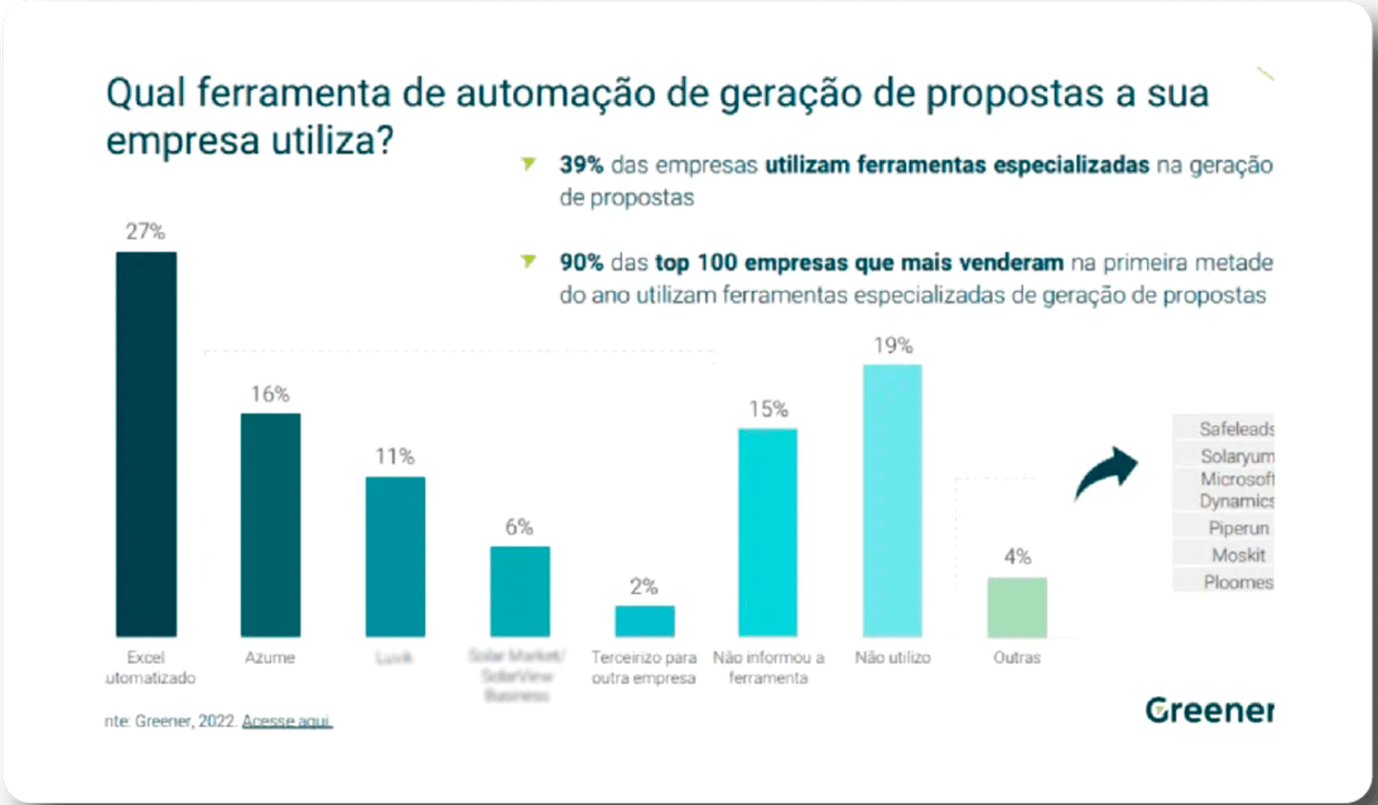 Pesquisa Greener 2022